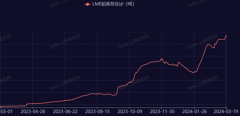 实时解析：Lem铅最新市场动态与行情走势