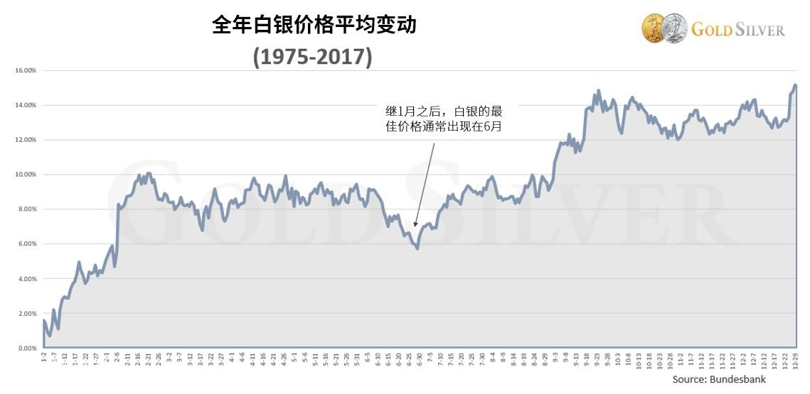 全球白银市场动态：最新价格走势分析一览