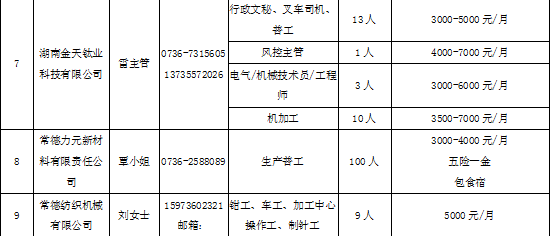 交城地区最新用工信息汇总发布