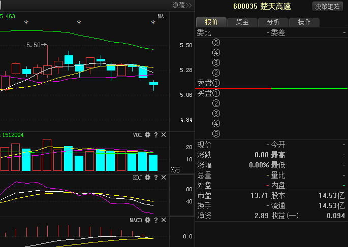 楚天高速公路重组进展速递：最新动态全解析