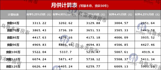 2025年度全新升级版房屋贷款计算器，精准估算您的购房预算