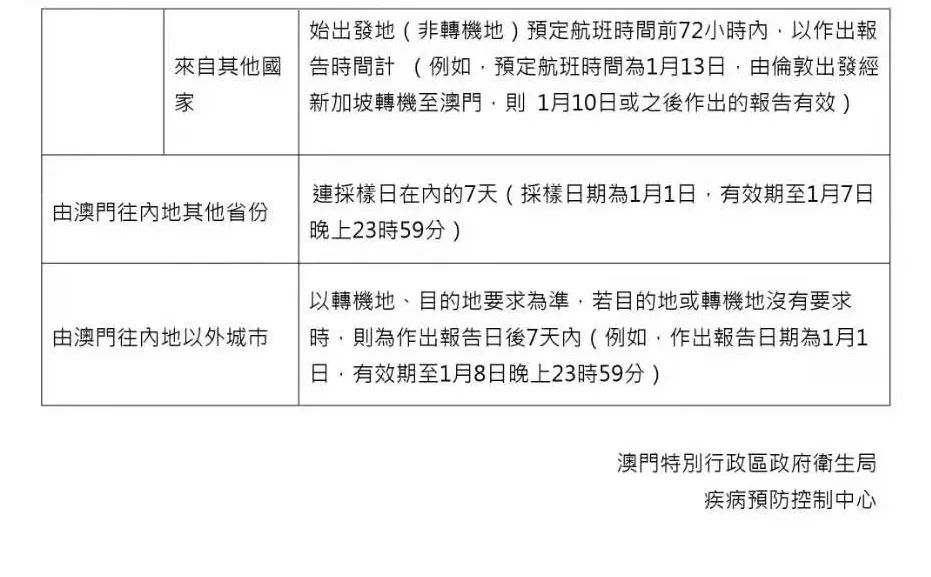 澳门非法入境者最新处理措施全面解读