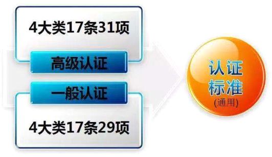 升级版社保卡照片标准全新解读，掌握最新照片要求细节