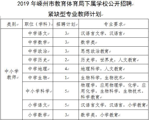 重庆地区最新发布：喷漆工艺师职位招聘信息汇总