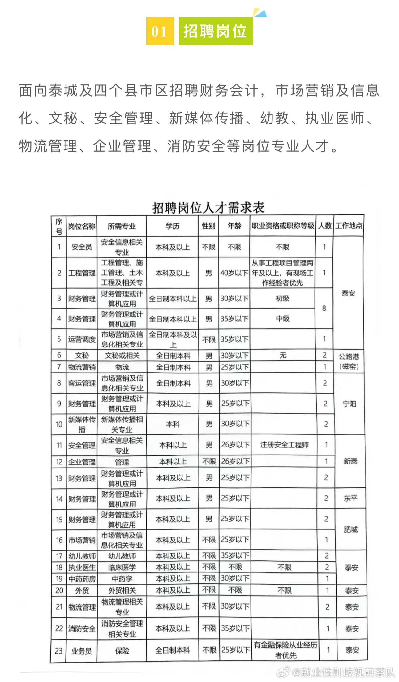 闫良之窗——全新职位速递，热招岗位一览无遗