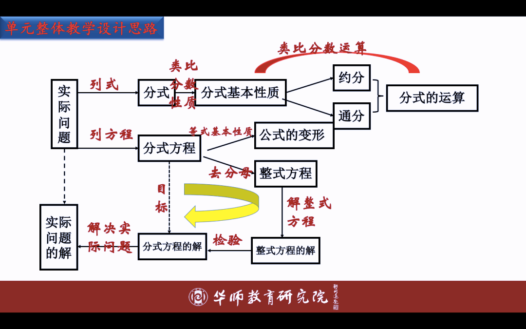 顺义杨镇未来蓝图：揭秘全新发展规划与升级动向