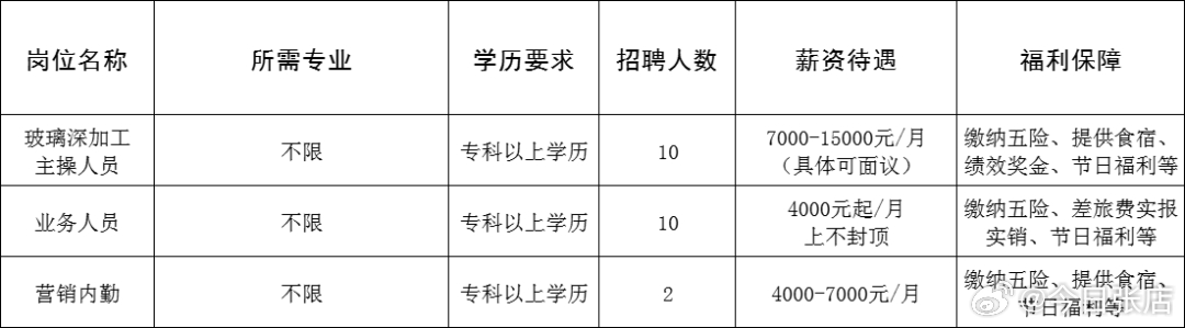 荣成地区最新人才招聘信息汇总