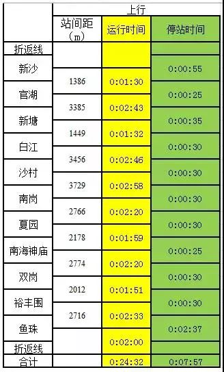 川大校园穿梭巴士最新时刻表大揭秘！