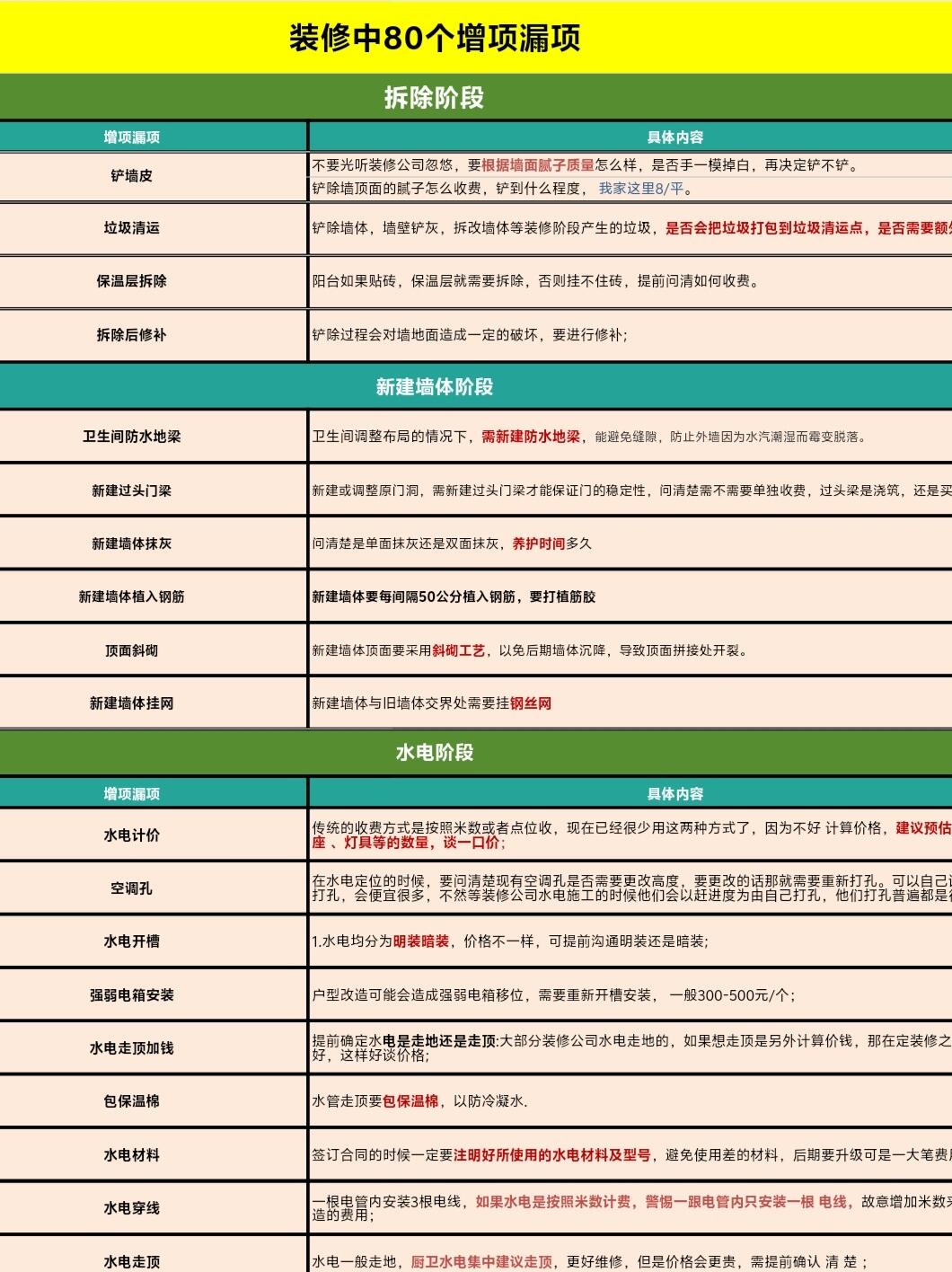 全面解析：2025年度最新家居装修全流程攻略