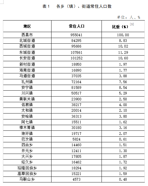 谷饶镇最新资讯速览