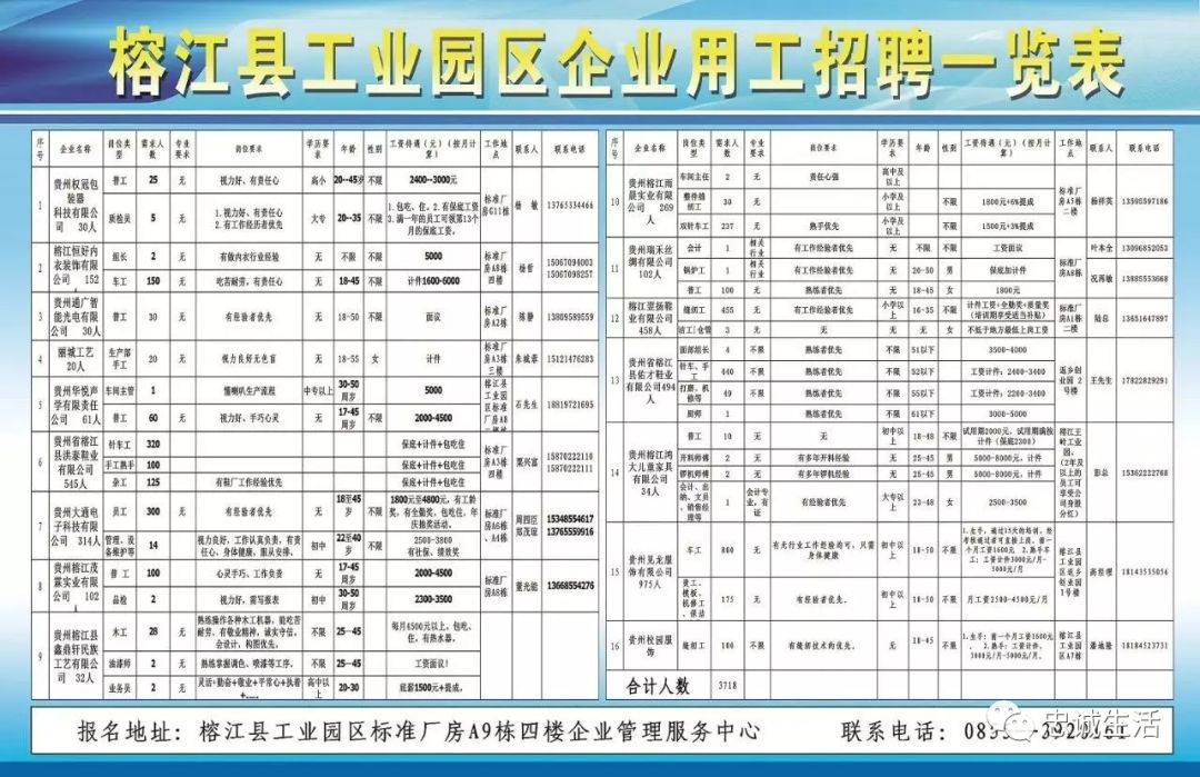 垫江工业园区热招岗位信息汇总