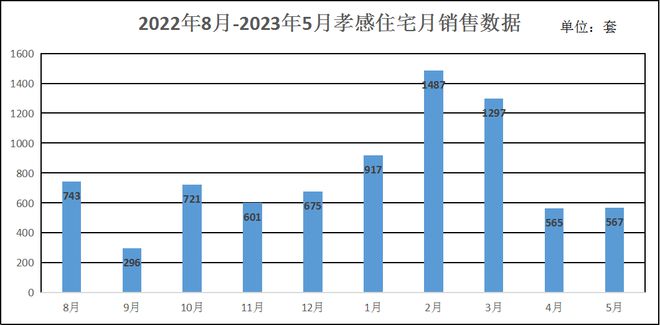 最新出炉！湖北孝感楼市行情，房价动态盘点揭秘