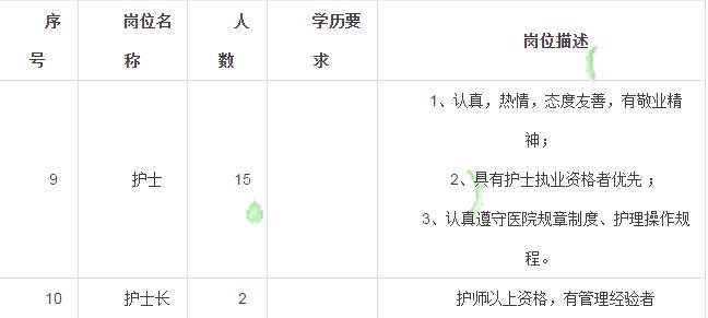 金堂地区最新护理岗位招聘资讯汇总发布