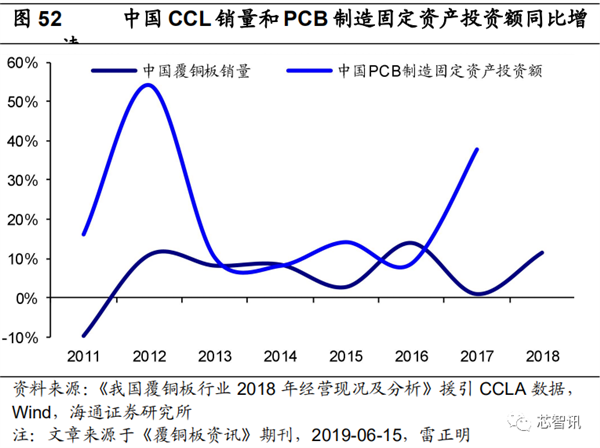 覆铜板厂最新招聘信息