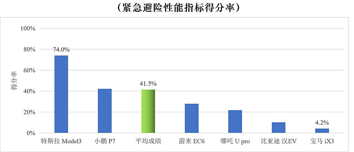 2025年度锋驭车型共振现象最新动态解析