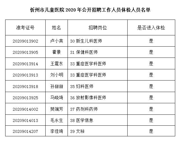 忻州地区最新职位招聘信息汇总