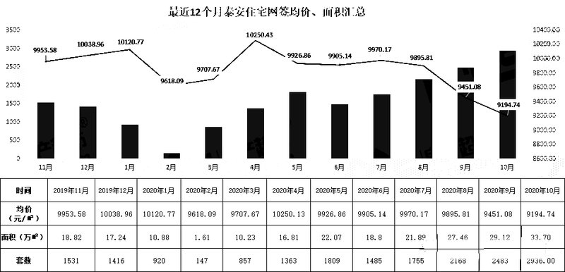 【2025泰安房产快讯】最新楼盘动态一览