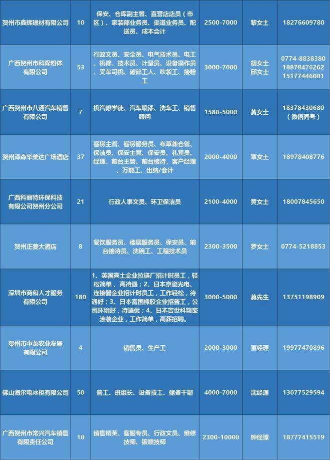 【钦州地区】最新发布！广西钦州招聘资讯汇总大全