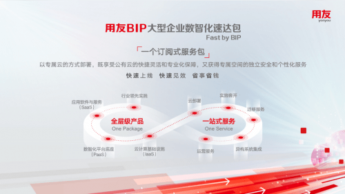 探索用友通全新升级版：引领财务管理新篇章